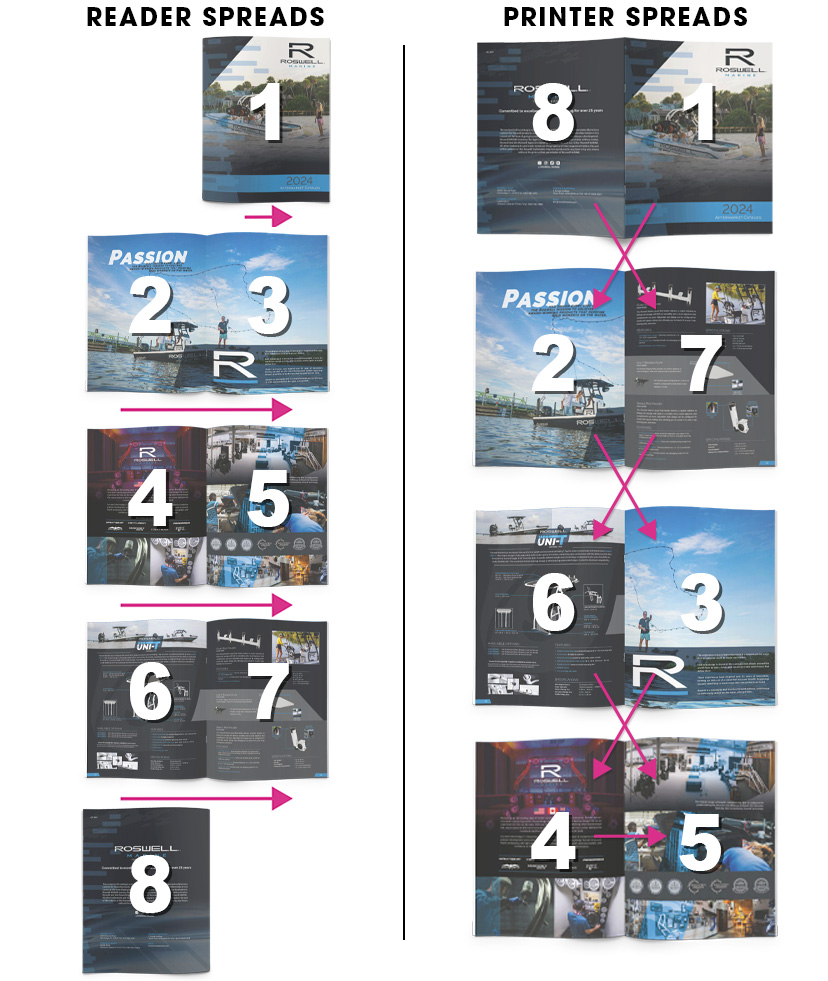 how-to-arrange-pages-for-booklet-printing_spreads