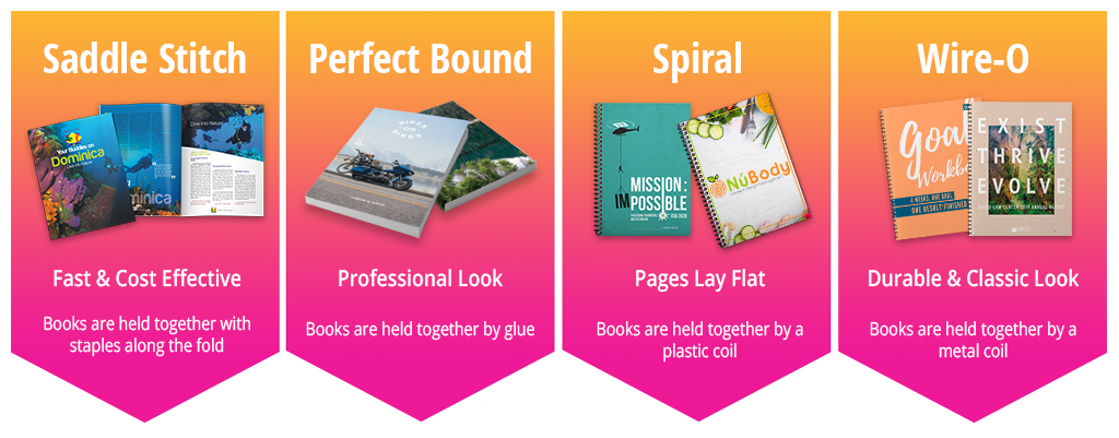 How to choose the right binding for your printed document - Latest News &  Print Resources