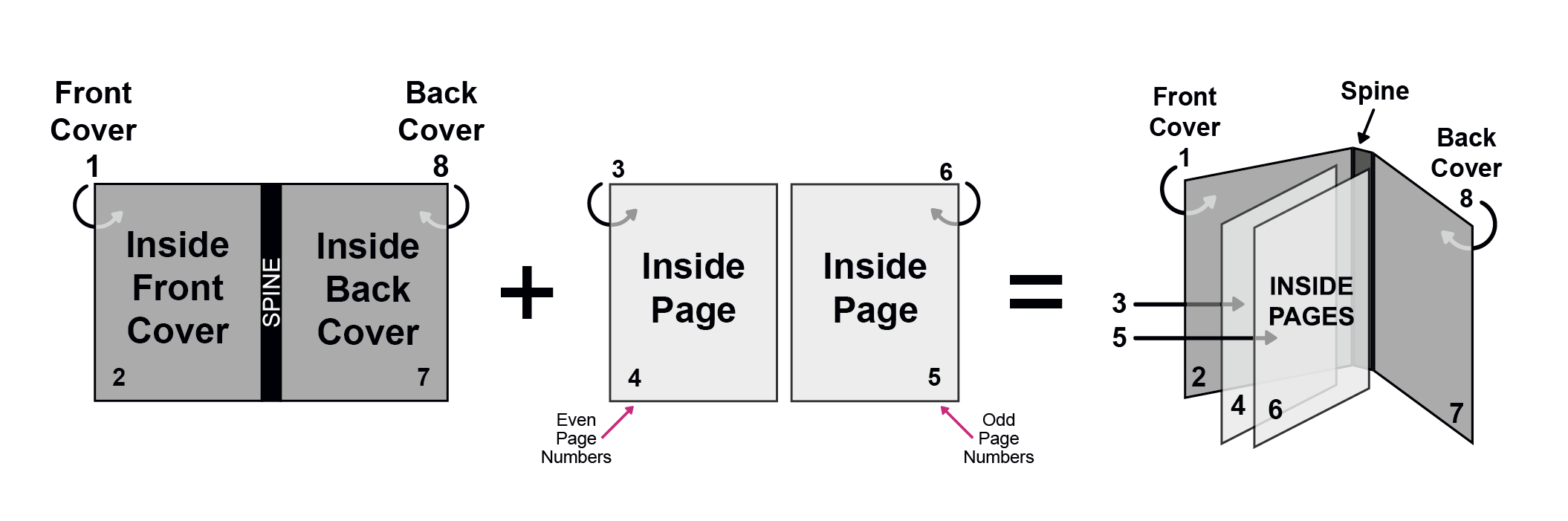 Printable Gradebook Pages Single or Double Sided to Lay Flat in