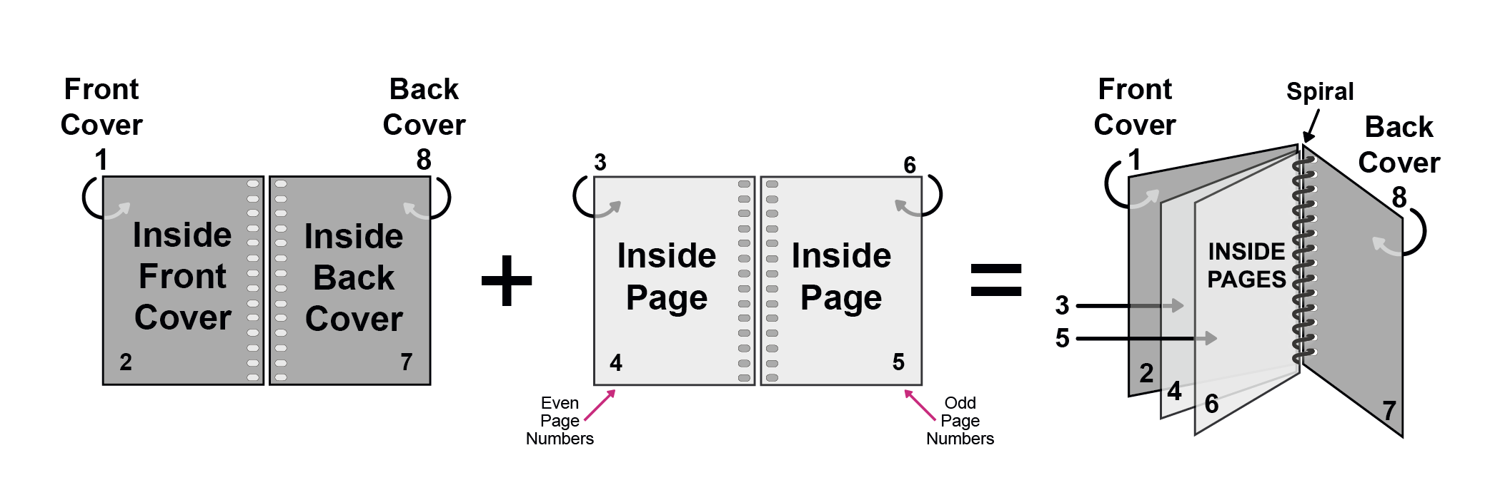 Page Count Spiral