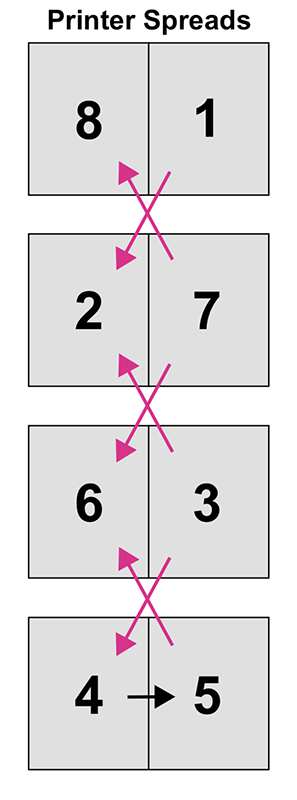 Printer Spreads