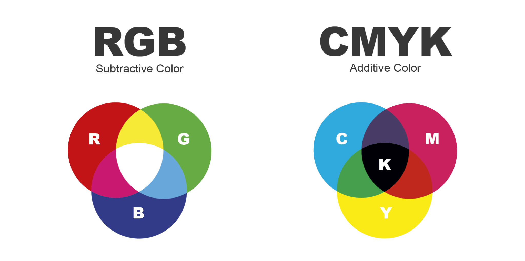Cmyk 2. Цветовая модель RGB. Цветовая модель CMYK. Модель RGB И CMYK. Цветовая модель RGB И CMYK.