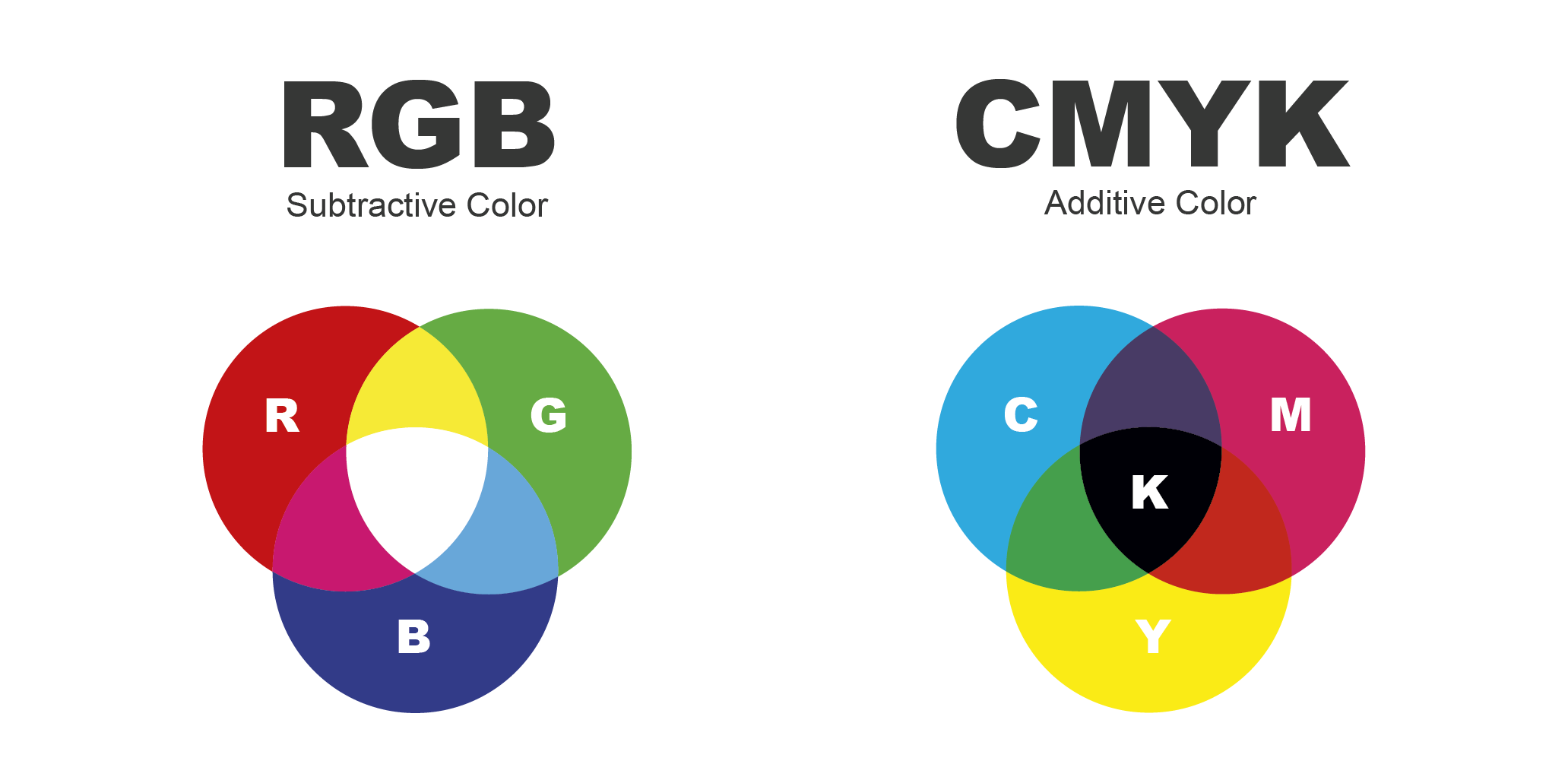 Cmyk PNG, Vector, PSD, and Clipart With Transparent Background for Free  Download | Pngtree