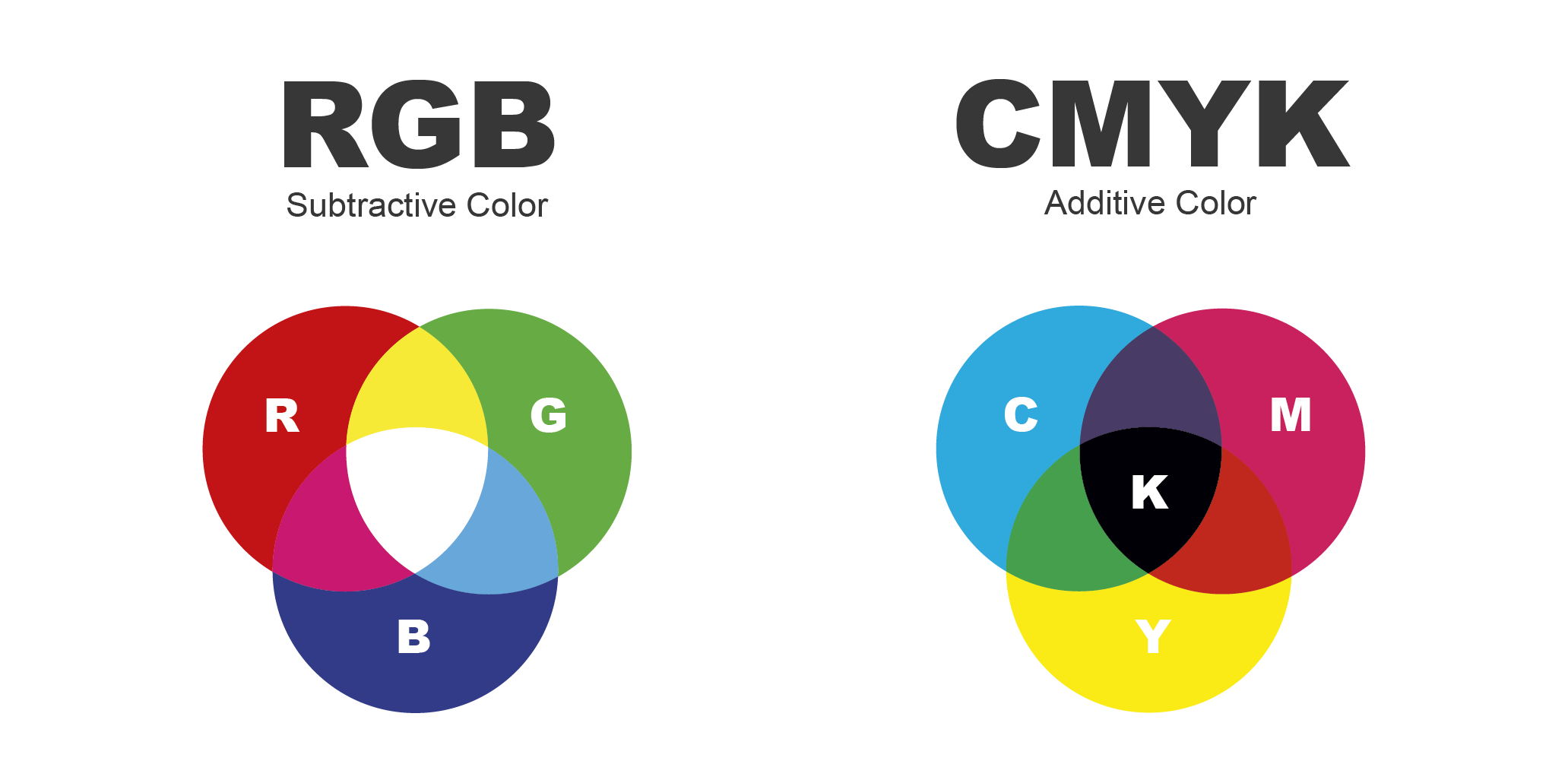 RGB vs CMYK
