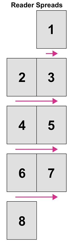 Reader Spreads