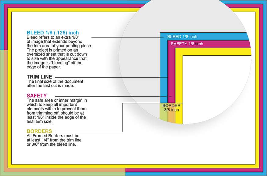 Cropping Guide  Printing Photos & Common Print Sizes Troubleshooting