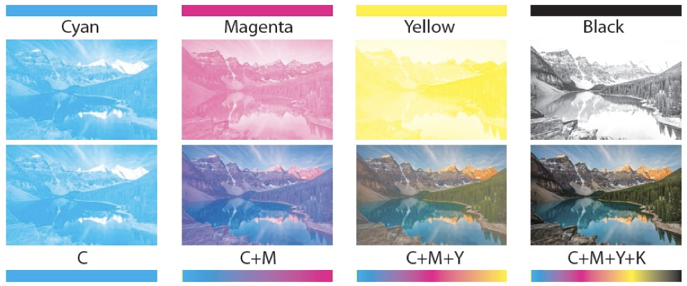 CMYK