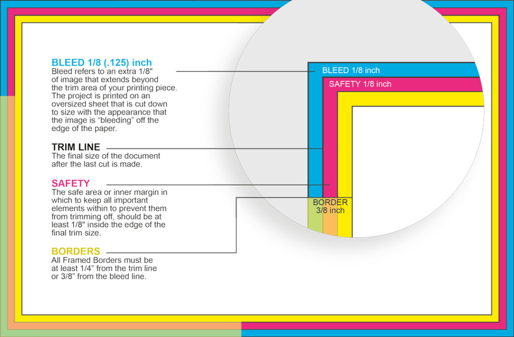 Photoshop tips for print design bleed