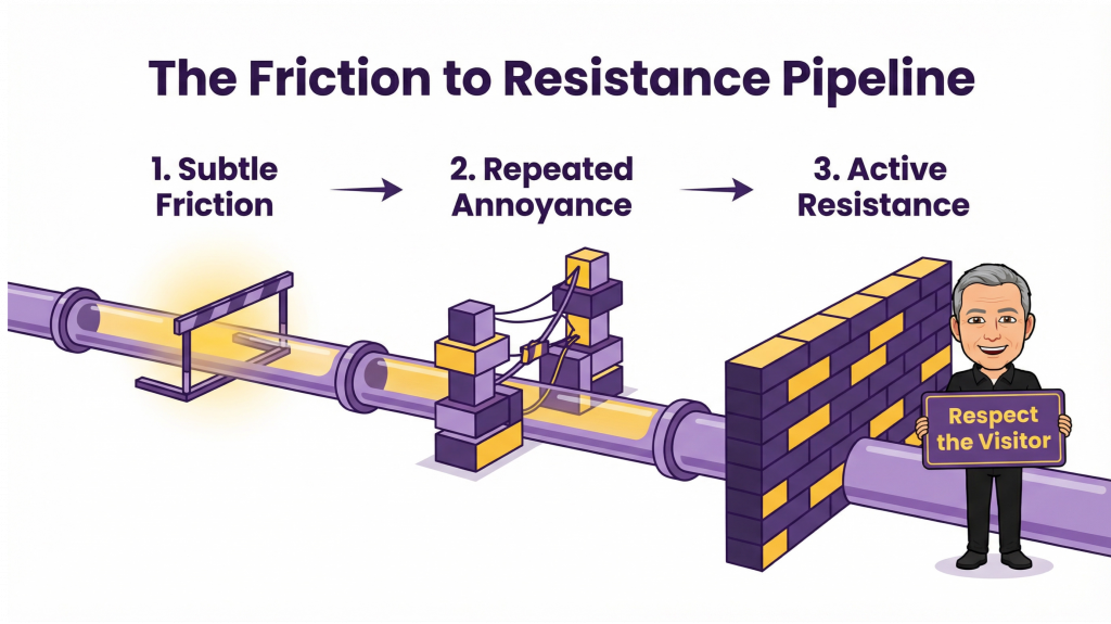 friction resistance