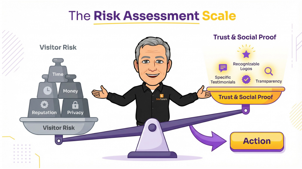 Risk assessment scale: trust and social proof